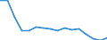 Statistische Systematik der Wirtschaftszweige in der Europäischen Gemeinschaft (NACE Rev. 2): Insgesamt - alle NACE-Wirtschaftszweige / Maßeinheit: Tausend Personen / Internationale Standardklassifikation des Bildungswesens (ISCED 2011): Sekundarbereich II und postsekundarer, nicht tertiärer Bereich (Stufen 3 und 4) / Geopolitische Meldeeinheit: Litauen