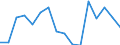 Statistische Systematik der Wirtschaftszweige in der Europäischen Gemeinschaft (NACE Rev. 2): Insgesamt - alle NACE-Wirtschaftszweige / Maßeinheit: Tausend Personen / Internationale Standardklassifikation des Bildungswesens (ISCED 2011): Sekundarbereich II und postsekundarer, nicht tertiärer Bereich (Stufen 3 und 4) / Geopolitische Meldeeinheit: Luxemburg