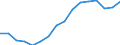 Statistische Systematik der Wirtschaftszweige in der Europäischen Gemeinschaft (NACE Rev. 2): Insgesamt - alle NACE-Wirtschaftszweige / Maßeinheit: Tausend Personen / Internationale Standardklassifikation des Bildungswesens (ISCED 2011): Sekundarbereich II und postsekundarer, nicht tertiärer Bereich (Stufen 3 und 4) / Geopolitische Meldeeinheit: Ungarn