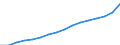 Statistische Systematik der Wirtschaftszweige in der Europäischen Gemeinschaft (NACE Rev. 2): Insgesamt - alle NACE-Wirtschaftszweige / Maßeinheit: Tausend Personen / Internationale Standardklassifikation des Bildungswesens (ISCED 2011): Sekundarbereich II und postsekundarer, nicht tertiärer Bereich (Stufen 3 und 4) / Geopolitische Meldeeinheit: Malta