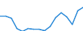 Statistische Systematik der Wirtschaftszweige in der Europäischen Gemeinschaft (NACE Rev. 2): Insgesamt - alle NACE-Wirtschaftszweige / Maßeinheit: Tausend Personen / Internationale Standardklassifikation des Bildungswesens (ISCED 2011): Sekundarbereich II und postsekundarer, nicht tertiärer Bereich (Stufen 3 und 4) / Geopolitische Meldeeinheit: Niederlande