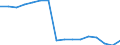 Statistische Systematik der Wirtschaftszweige in der Europäischen Gemeinschaft (NACE Rev. 2): Insgesamt - alle NACE-Wirtschaftszweige / Maßeinheit: Tausend Personen / Internationale Standardklassifikation des Bildungswesens (ISCED 2011): Sekundarbereich II und postsekundarer, nicht tertiärer Bereich (Stufen 3 und 4) / Geopolitische Meldeeinheit: Österreich