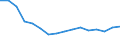 Statistische Systematik der Wirtschaftszweige in der Europäischen Gemeinschaft (NACE Rev. 2): Insgesamt - alle NACE-Wirtschaftszweige / Maßeinheit: Tausend Personen / Internationale Standardklassifikation des Bildungswesens (ISCED 2011): Sekundarbereich II und postsekundarer, nicht tertiärer Bereich (Stufen 3 und 4) / Geopolitische Meldeeinheit: Polen