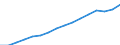 Statistische Systematik der Wirtschaftszweige in der Europäischen Gemeinschaft (NACE Rev. 2): Insgesamt - alle NACE-Wirtschaftszweige / Maßeinheit: Tausend Personen / Internationale Standardklassifikation des Bildungswesens (ISCED 2011): Sekundarbereich II und postsekundarer, nicht tertiärer Bereich (Stufen 3 und 4) / Geopolitische Meldeeinheit: Portugal