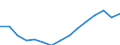 Insgesamt - alle NACE-Wirtschaftszweige / Tausend Personen / Insgesamt / Euroraum - 20 Länder (ab 2023)