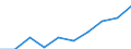 Statistical classification of economic activities in the European Community (NACE Rev. 1.1): Total - all NACE activities / Unit of measure: Thousand persons / Sex: Total / Geopolitical entity (reporting): Prov. Antwerpen