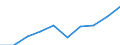 Statistical classification of economic activities in the European Community (NACE Rev. 1.1): Total - all NACE activities / Unit of measure: Thousand persons / Sex: Total / Geopolitical entity (reporting): Prov. Limburg (BE)