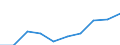 Statistical classification of economic activities in the European Community (NACE Rev. 1.1): Total - all NACE activities / Unit of measure: Thousand persons / Sex: Total / Geopolitical entity (reporting): Prov. Oost-Vlaanderen