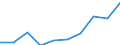 Statistical classification of economic activities in the European Community (NACE Rev. 1.1): Total - all NACE activities / Unit of measure: Thousand persons / Sex: Total / Geopolitical entity (reporting): Prov. Vlaams-Brabant