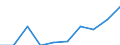 Statistical classification of economic activities in the European Community (NACE Rev. 1.1): Total - all NACE activities / Unit of measure: Thousand persons / Sex: Total / Geopolitical entity (reporting): Prov. Brabant wallon
