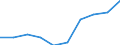 Statistical classification of economic activities in the European Community (NACE Rev. 1.1): Total - all NACE activities / Unit of measure: Thousand persons / Sex: Total / Geopolitical entity (reporting): Prov. Namur