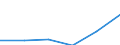 Statistical classification of economic activities in the European Community (NACE Rev. 1.1): Total - all NACE activities / Unit of measure: Thousand persons / Sex: Total / Geopolitical entity (reporting): Severozapaden