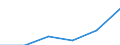 Statistical classification of economic activities in the European Community (NACE Rev. 1.1): Total - all NACE activities / Unit of measure: Thousand persons / Sex: Total / Geopolitical entity (reporting): Severen tsentralen