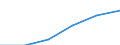 Statistical classification of economic activities in the European Community (NACE Rev. 1.1): Total - all NACE activities / Unit of measure: Thousand persons / Sex: Total / Geopolitical entity (reporting): Severoiztochen