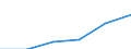 Statistical classification of economic activities in the European Community (NACE Rev. 1.1): Total - all NACE activities / Unit of measure: Thousand persons / Sex: Total / Geopolitical entity (reporting): Yugoiztochen