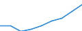 Statistical classification of economic activities in the European Community (NACE Rev. 1.1): Total - all NACE activities / Unit of measure: Thousand persons / Sex: Total / Geopolitical entity (reporting): Yugozapaden