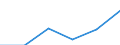 Statistical classification of economic activities in the European Community (NACE Rev. 1.1): Total - all NACE activities / Unit of measure: Thousand persons / Sex: Total / Geopolitical entity (reporting): Yuzhen tsentralen