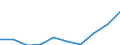 Statistical classification of economic activities in the European Community (NACE Rev. 1.1): Total - all NACE activities / Unit of measure: Thousand persons / Sex: Total / Geopolitical entity (reporting): Czechia