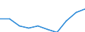 Statistical classification of economic activities in the European Community (NACE Rev. 1.1): Total - all NACE activities / Unit of measure: Thousand persons / Sex: Total / Geopolitical entity (reporting): Praha