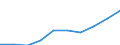 Statistical classification of economic activities in the European Community (NACE Rev. 1.1): Total - all NACE activities / Unit of measure: Thousand persons / Sex: Total / Geopolitical entity (reporting): St?ední ?echy