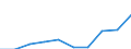 Statistical classification of economic activities in the European Community (NACE Rev. 1.1): Total - all NACE activities / Unit of measure: Thousand persons / Sex: Total / Geopolitical entity (reporting): Jihozápad