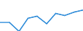 Statistical classification of economic activities in the European Community (NACE Rev. 1.1): Total - all NACE activities / Unit of measure: Thousand persons / Sex: Total / Geopolitical entity (reporting): Severozápad