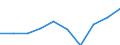 Statistical classification of economic activities in the European Community (NACE Rev. 1.1): Total - all NACE activities / Unit of measure: Thousand persons / Sex: Total / Geopolitical entity (reporting): Severovýchod