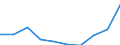 Statistical classification of economic activities in the European Community (NACE Rev. 1.1): Total - all NACE activities / Unit of measure: Thousand persons / Sex: Total / Geopolitical entity (reporting): Jihovýchod