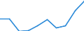 Statistical classification of economic activities in the European Community (NACE Rev. 1.1): Total - all NACE activities / Unit of measure: Thousand persons / Sex: Total / Geopolitical entity (reporting): St?ední Morava