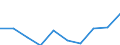 Statistical classification of economic activities in the European Community (NACE Rev. 1.1): Total - all NACE activities / Unit of measure: Thousand persons / Sex: Total / Geopolitical entity (reporting): Moravskoslezsko