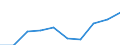 Statistical classification of economic activities in the European Community (NACE Rev. 1.1): Total - all NACE activities / Unit of measure: Thousand persons / Sex: Total / Geopolitical entity (reporting): Tübingen