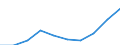 Statistical classification of economic activities in the European Community (NACE Rev. 1.1): Total - all NACE activities / Unit of measure: Thousand persons / Sex: Total / Geopolitical entity (reporting): Oberbayern