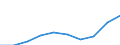 Statistical classification of economic activities in the European Community (NACE Rev. 1.1): Total - all NACE activities / Unit of measure: Thousand persons / Sex: Total / Geopolitical entity (reporting): Unterfranken