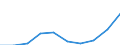 Statistical classification of economic activities in the European Community (NACE Rev. 1.1): Total - all NACE activities / Unit of measure: Thousand persons / Sex: Total / Geopolitical entity (reporting): Schwaben