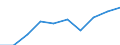 Statistical classification of economic activities in the European Community (NACE Rev. 1.1): Total - all NACE activities / Unit of measure: Thousand persons / Sex: Total / Geopolitical entity (reporting): Gießen