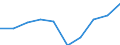 Statistical classification of economic activities in the European Community (NACE Rev. 1.1): Total - all NACE activities / Unit of measure: Thousand persons / Sex: Total / Geopolitical entity (reporting): Kassel