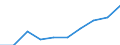 Total - all NACE activities / Thousand persons / Total / Vlaams Gewest