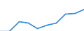 Total - all NACE activities / Thousand persons / Total / Prov. Oost-Vlaanderen