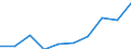 Total - all NACE activities / Thousand persons / Total / Prov. Vlaams-Brabant