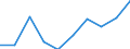 Insgesamt - alle NACE-Wirtschaftszweige / Tausend Personen / Insgesamt / Prov. West-Vlaanderen