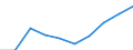 Insgesamt - alle NACE-Wirtschaftszweige / Tausend Personen / Insgesamt / Prov. Luxembourg (BE)