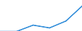 Total - all NACE activities / Thousand persons / Total / Severen tsentralen