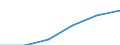 Total - all NACE activities / Thousand persons / Total / Severoiztochen