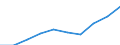 Insgesamt - alle NACE-Wirtschaftszweige / Tausend Personen / Insgesamt / Baden-Württemberg