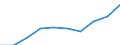 Insgesamt - alle NACE-Wirtschaftszweige / Tausend Personen / Insgesamt / Karlsruhe