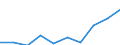 Total - all NACE activities / Thousand persons / Total / Oberpfalz