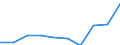 Insgesamt - alle NACE-Wirtschaftszweige / Tausend Personen / Insgesamt / Weser-Ems