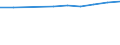 Insgesamt - alle NACE-Wirtschaftszweige / Tausend Personen / Insgesamt / Trier