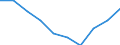 Total - all NACE activities / Thousand persons / Total / Sachsen