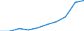 Insgesamt - alle NACE-Wirtschaftszweige / Tausend Personen / Insgesamt / Estland